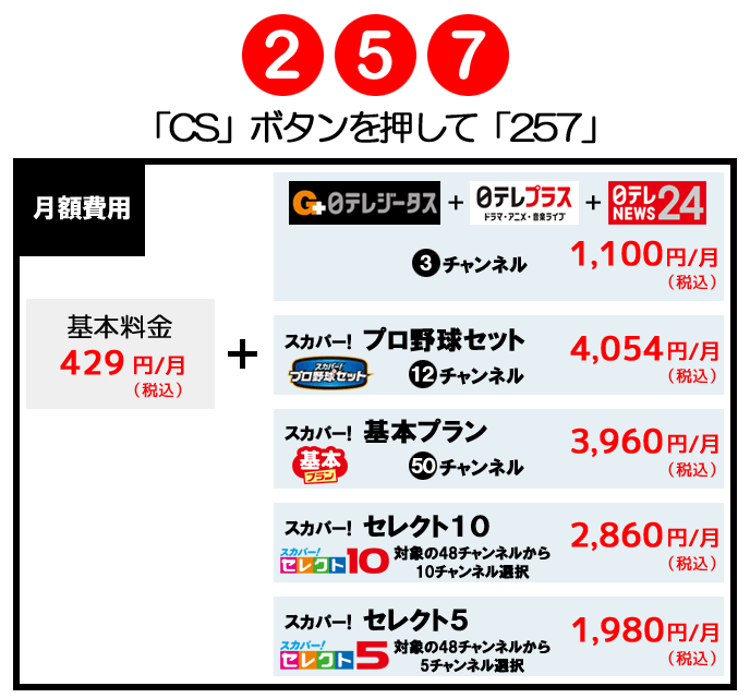 スカパー! 月額費用