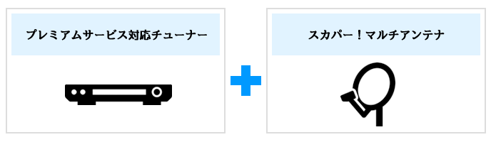 スカパー!プレミアムサービス 必要機器