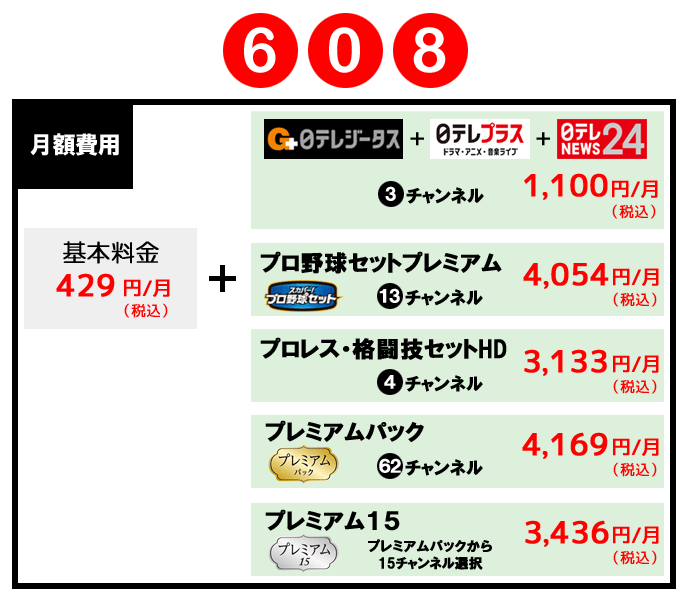 スカパー!プレミアムサービス 月額費用